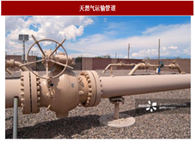 2017年天然气行业产销规模与进口贸易情况分析 陆地管道运输视角