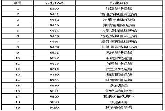 社会保险费及非税收入优惠政策解读 聚焦陆地管道运输行业